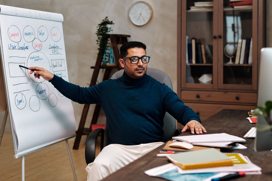 mind mapping strategies